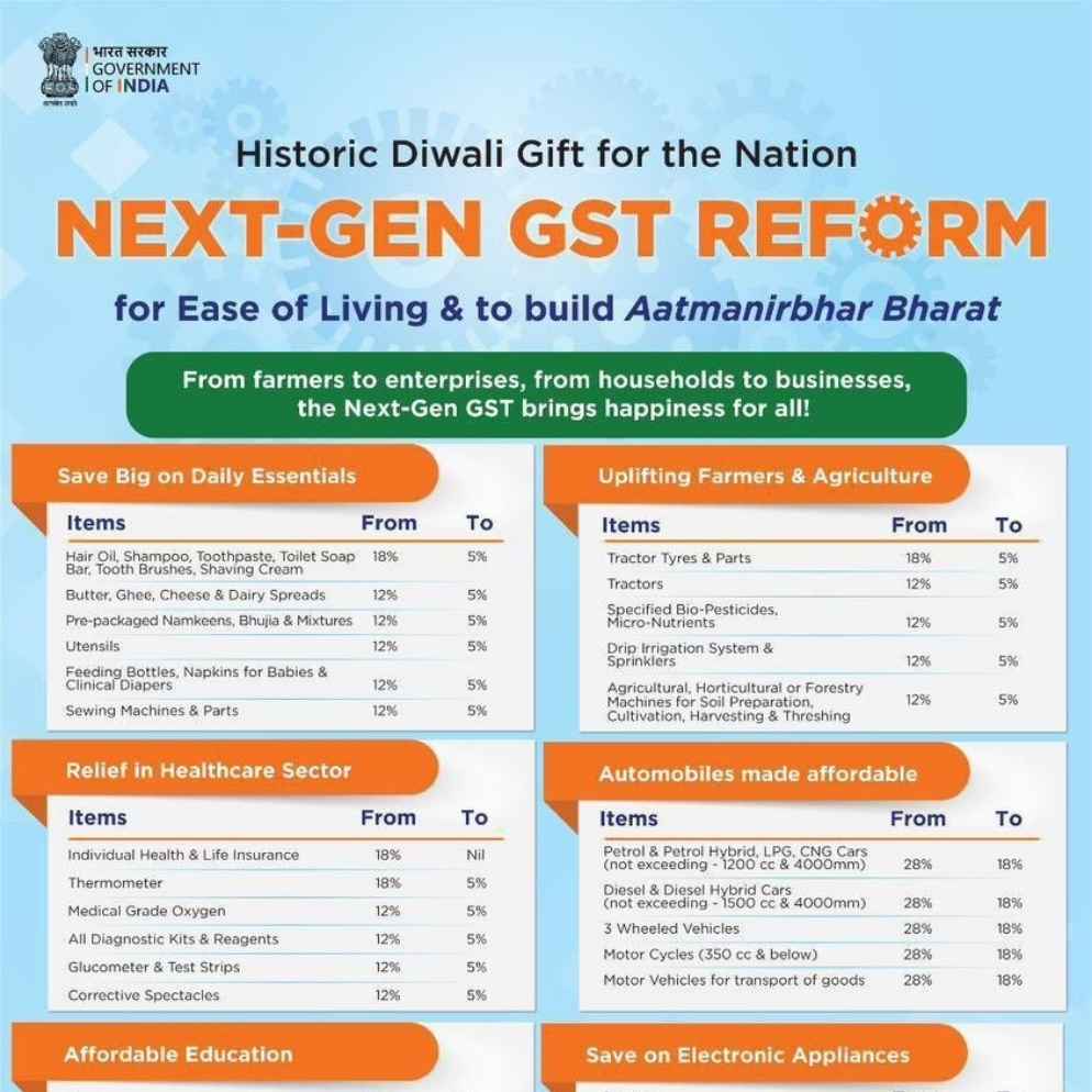 Next-Gen GST Reforms
